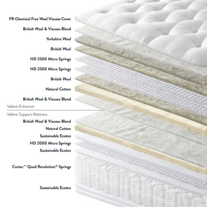 Valiant Support & Valiant Enhancer True Edge Drawer Divan Set Valiant Support & Valiant Enhancer True Edge Drawer Divan Set